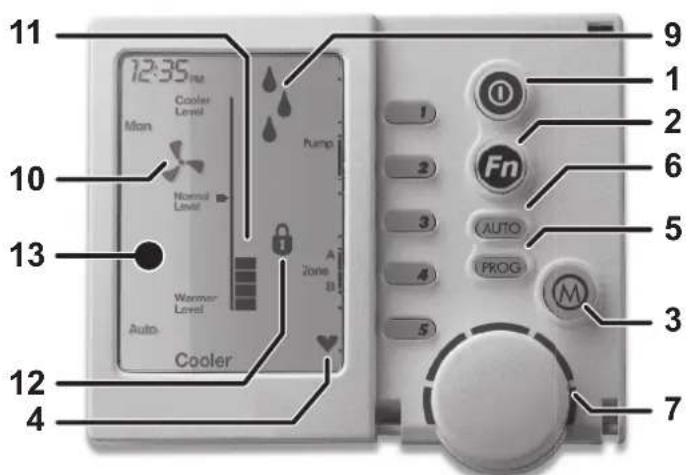 11 12:35 pm Cooler Level Mon Normal Level Warner Level Auto Cooler 10 13 4 9 1 2 6 3 AUTO PROG 5 3 7