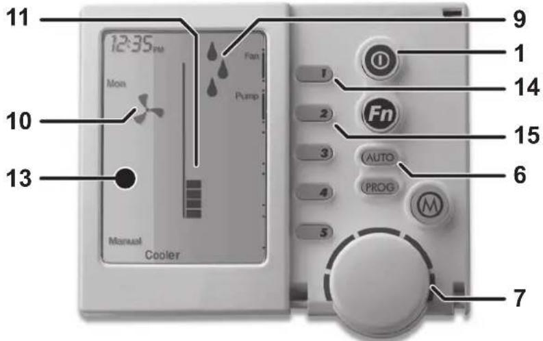 11 12:35PM Mon Fan Pump 13 Manual Cooler 1 2 3 4 5 6 7 9 1 14 Fn (AUTO) (PROG) M