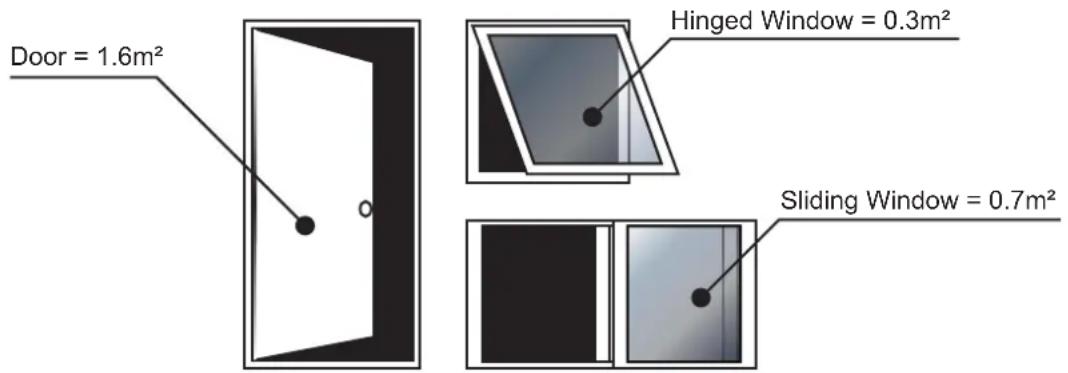 Door = 1.6m² Hinged Window = 0.3m² Sliding Window = 0.7m²