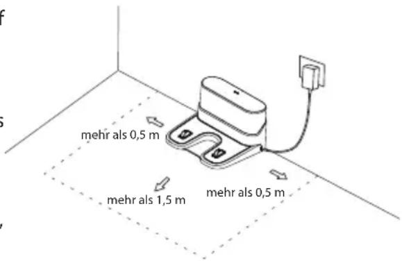 mehr als 0,5 m mehr als 1,5 m mehr als 0,5 m