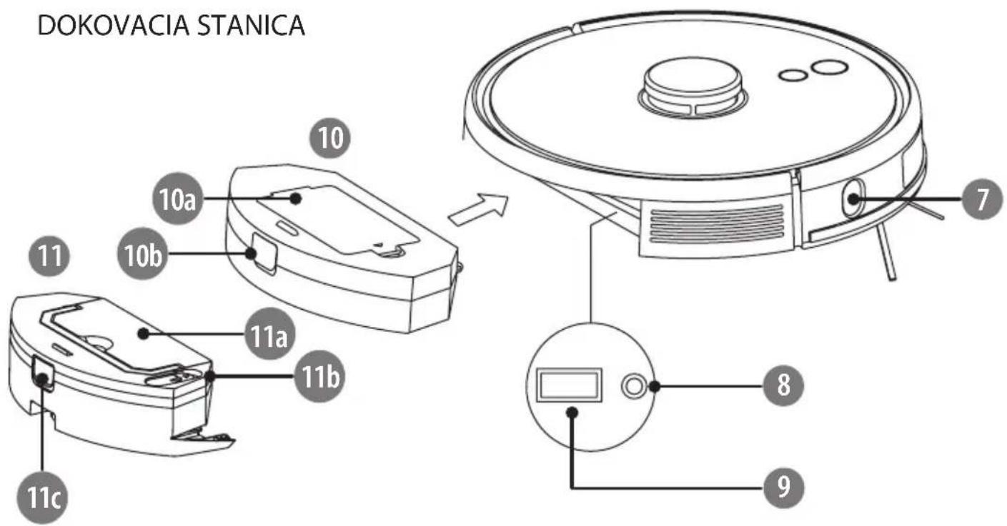 DOKOVACIA STANICA 10 10a 10b 11 11a 11b 11c 7 8 9