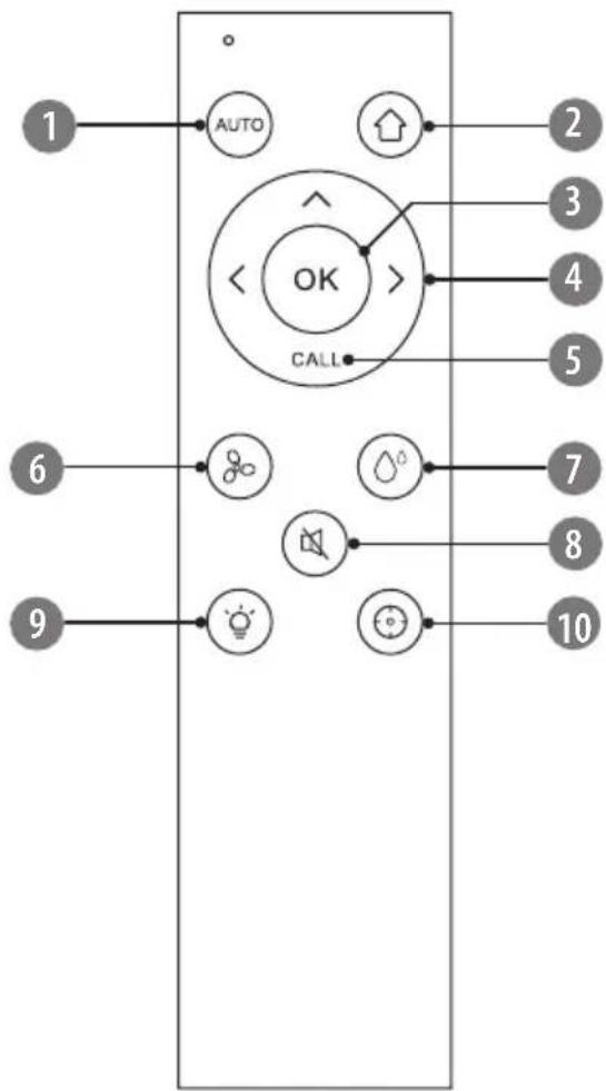 1 AUTO 2 3 4 5 6 7 8 9 OK CALL OK