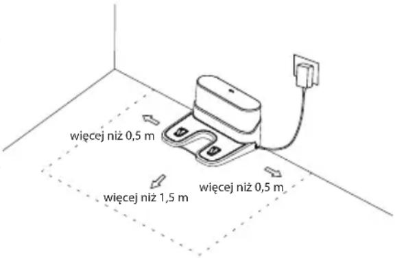wiecej niż 0,5 m wiecej niż 1,5 m wiecej niż 0,5 m