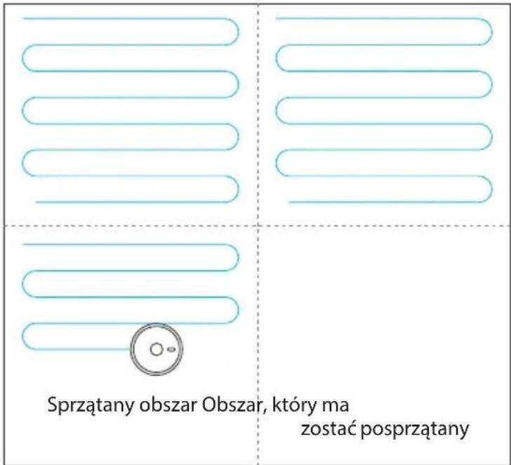 Sprzątany obszar Obszar, który ma zostać posprzątany