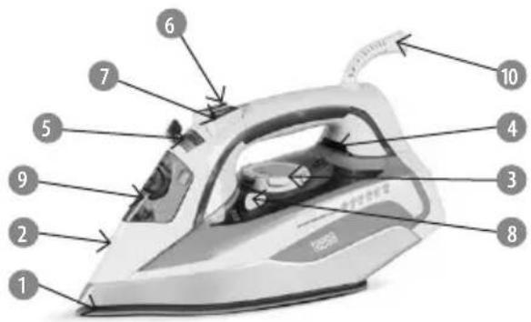 Labeled diagram of a steam iron with numbered parts for identification
