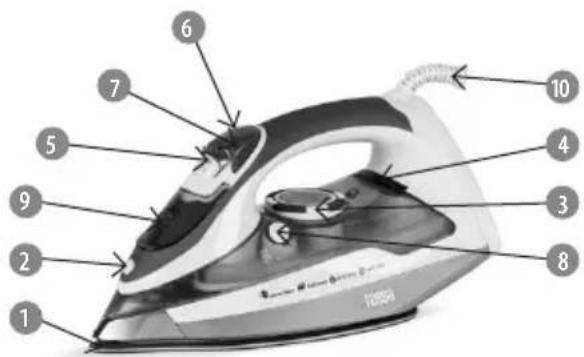 Labeled diagram of a steam iron with numbered parts for identification