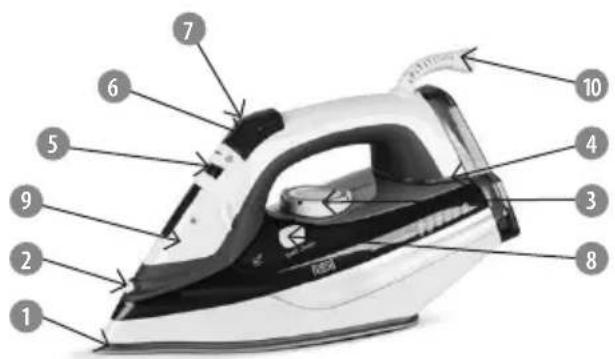 Labeled diagram of a steam iron with numbered parts for identification