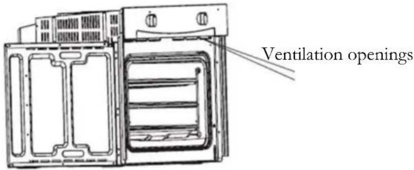 Ventilation openings