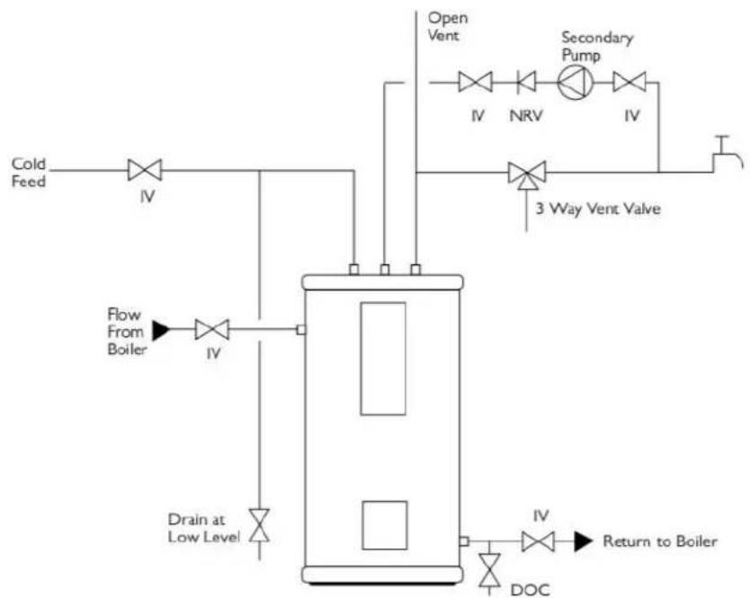 Elco GEMINI HSC - Typical Installation Schematics - 1