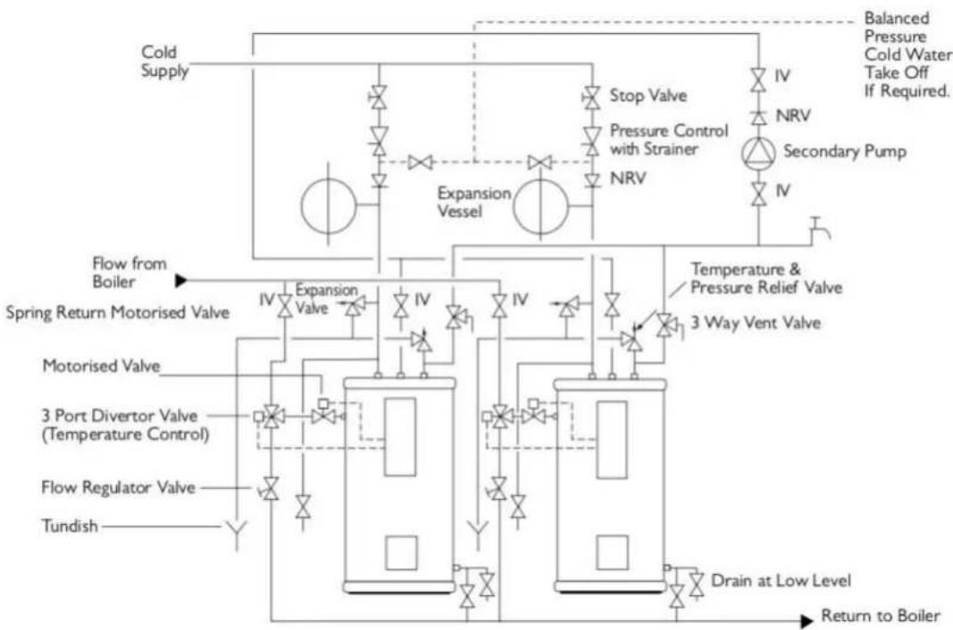 Elco GEMINI HSC - Typical Installation Schematics - 3