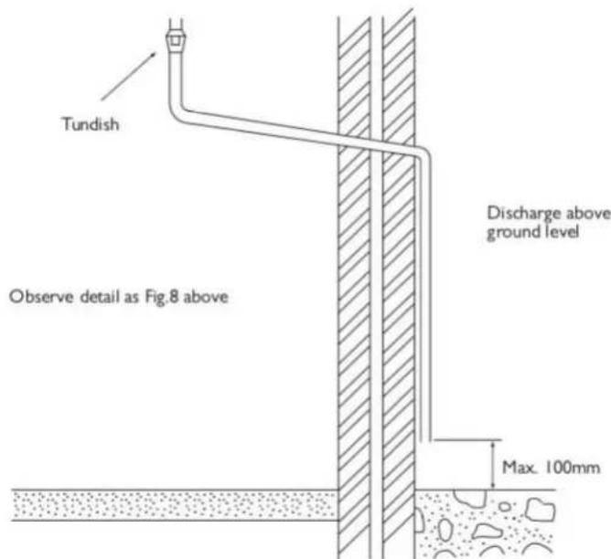 Tundish Observe detail as Fig.8 above Discharge above ground level Max. 100mm
