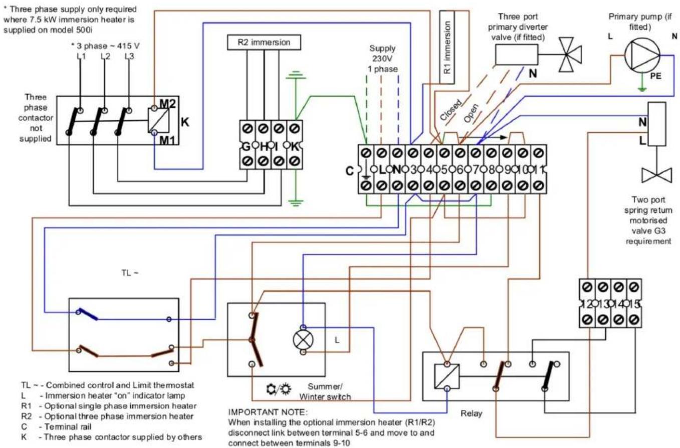 Elco GEMINI HSC - Electrical installation - 1