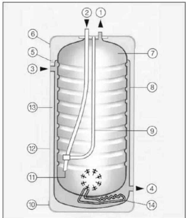Technical diagram of a vertical cylindrical device with numbered components and internal structure, likely for industrial or chemical processing documentation.