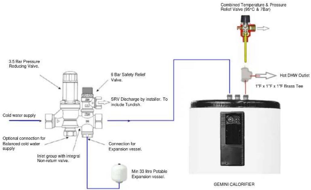 Elco GEMINI HSC - Unvented Systems - 1