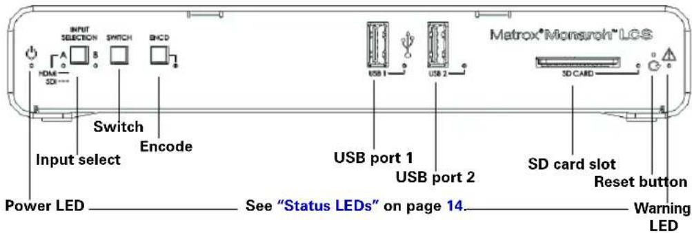 INPUT SELECTION SWITCH BHOD HDMI SDI Switch Encode Input select Power LED See "Status LEDs" on page 14. Warning LED USB port 1 USB port 2 SD card slot Reset button MSROX®Monsroch®LCS USB 1 USB 2 SD CARD
