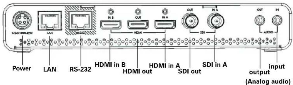 9-24V 42N LAN RS-232 IN B OUT IN A OUT IN A SDI AUDIO Power LAN RS-232 HDMI in B HDMI out HDMI in A SDI out SDI in A input output (Analog audio)
