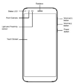 Earpiece Status LED Front Camera Light and Proximity several Touch Screen Volume(+)- button Volume(-)- button Power button