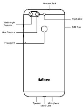 Headset Jack Wide-angle Camera Main Camera Fingerprint Flash LED SIM Tray Speaker Microphone Micro USB