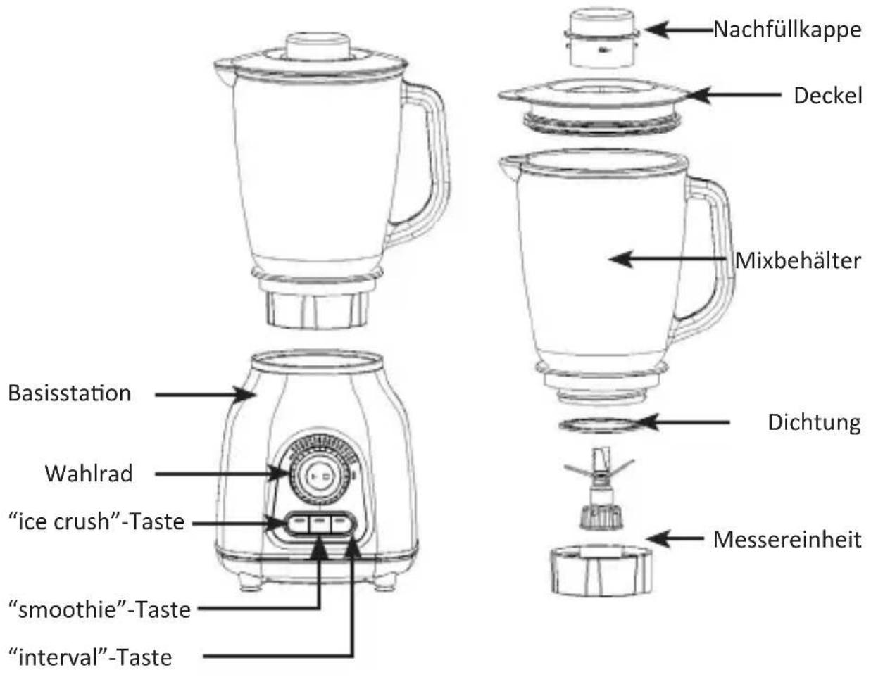 Nachfüllkappe Deckel Mixbehälter Basisstation Wahlrad "ice crush"-Taste "smoothie"-Taste "interval"-Taste Dichtung Messereinheit