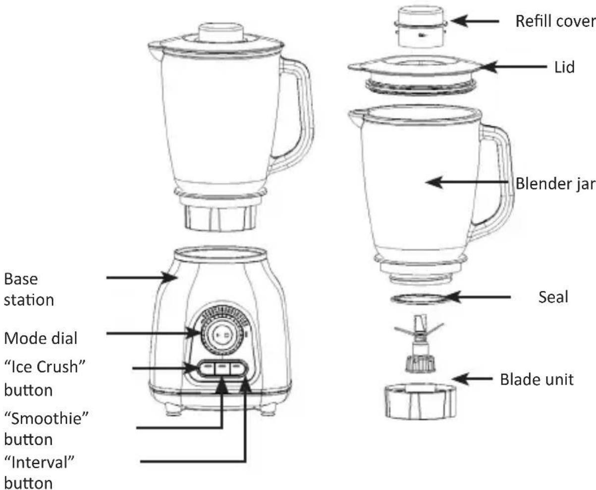 Base station Mode dial "Ice Crush" button "Smoothie" button "Interval" button Refill cover Lid Blender jar Seal Blade unit
