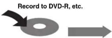 PANASONIC Diga DMR-EH75V - Important notes for recording - 14