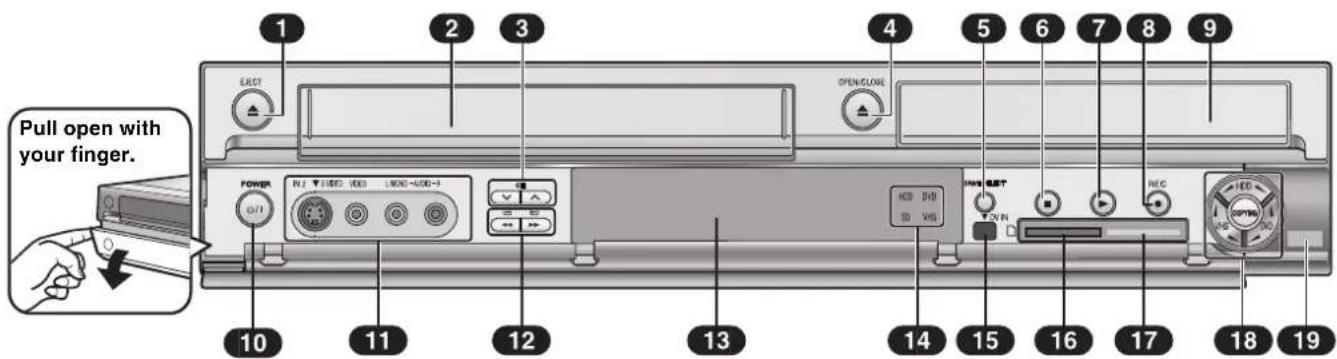Pull open with your finger. 1 2 3 4 5 6 7 8 9 OPEN/CLOSE POWER RJ: TIDE 100 LMO-200-1 G/T HCD DVD SD VAS HOLD SET D/W/N REC HDD OPTIN 10 11 12 13 14 15 16 17 18 19