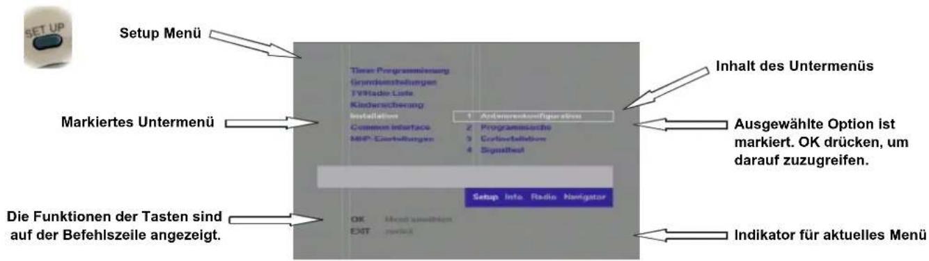SET UP Setup Menü Markiertes Untermenü Die Funktionen der Tasten sind auf der Befehlszeile angezeigt. Tierer Programmierung Grundkonschreibungen FVHade Liste Kindersicherung installation Common interface MBP-Euflerbungen 1. Anlageinkunfigurärter 2. Programmische 3. Cerimetellatum 4. Signalset Setup Info Radio Navigator Inhalt des Untermenüs Ausgewählte Option ist markiert. OK drücken, um darauf zuzugreifen. Indikator für aktuelles Menü