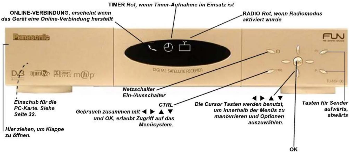 ONLINE-VERBINDUNG, erscheint wenn das Gerät eine Online-Verbindung herstellt TIMER Rot, wenn Timer-Aufnahme im Einsatz ist RADIO Rot, wenn Radiomodus aktiviert wurde DIGITAL SATELLUTE RECEIVER Netzschalter Ein-/Ausschalter Einschub für die PC-Karte. Siehe Seite 32. Hier ziehen, um Klappe zu öffnen. CTRL Gebrauch zusammen mit ◀▶ ▲▼ und OK, erlaubt Zugriff auf das Menüsystem. Die Cursor Tasten werden benutzt, um innerhalb der Menüs zu manövrieren und Optionen auszuwählen. Tasten für Sender aufwärts, abwärts OK