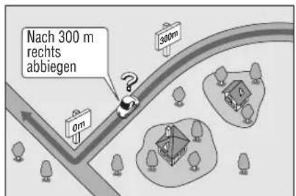 Nach 300 m rechts abbiegen 300m 0m