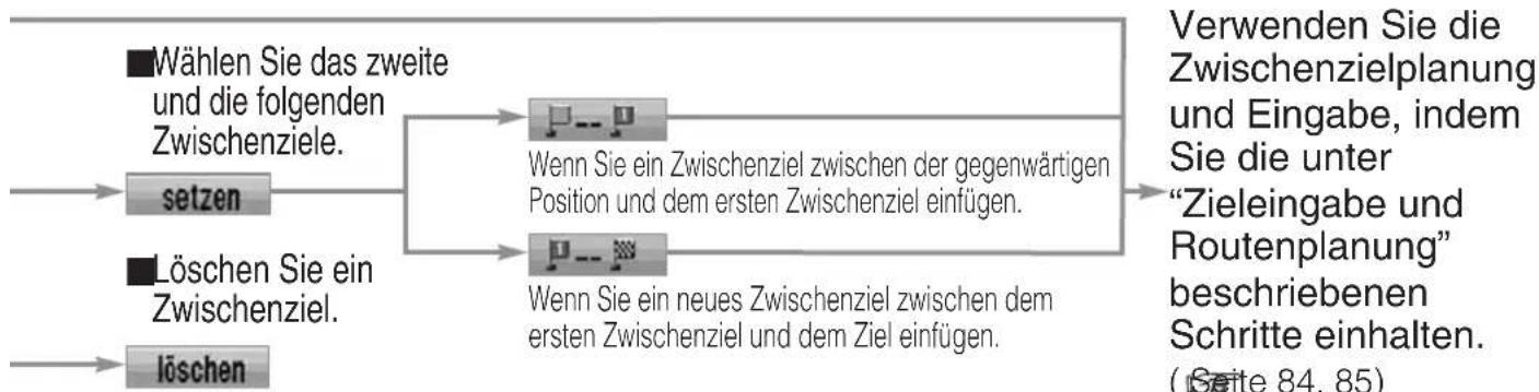PANASONIC CY-TM100N - Wählen Sie die zu vermeidenden Straßen. - 2