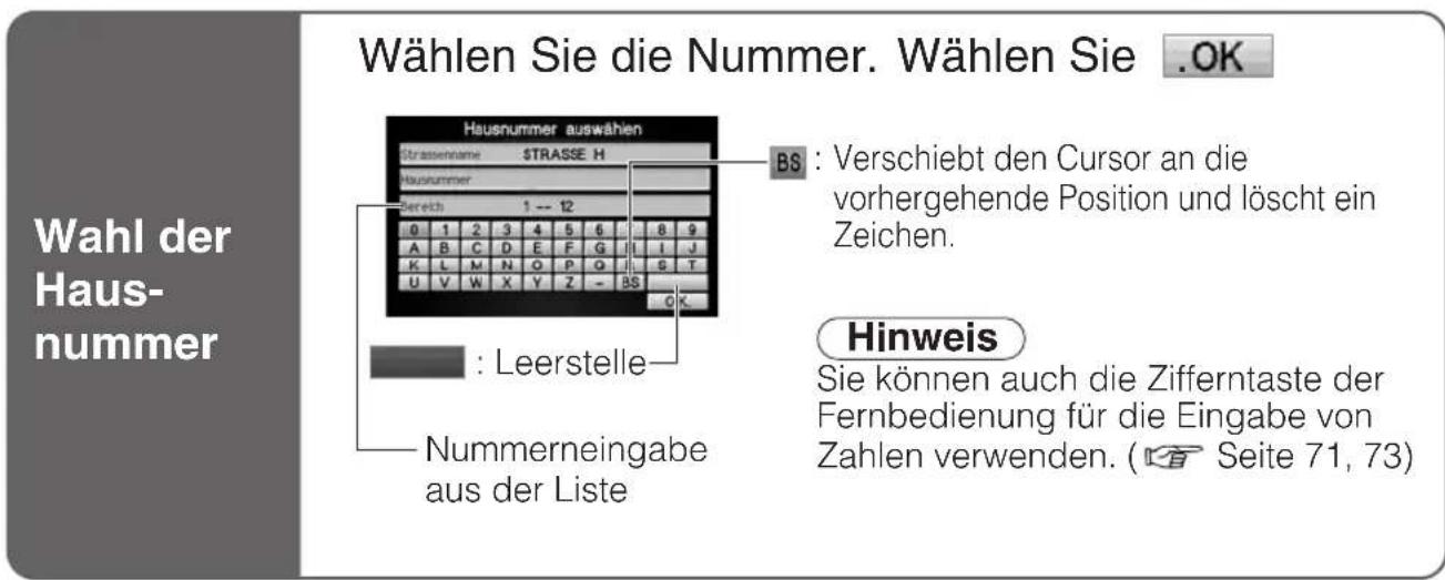 Wähl der Haus- nummer Wählen Sie die Nummer. Wählen Sie .OK Hausnummer auswählen Strassenname STRASSE H Hausnummer Bereich 1 -- 12 0 1 2 3 4 5 6 7 8 9 A B C D E F G I I J K L M N O P Q I S T U V W X Y Z - BS 0 K : Leerstelle Nummerneingabe aus der Liste BS : Verschiebt den Cursor an die vorhergehende Position und löscht ein Zeichen. Hinweis Sie können auch die Zifferntaste der Fernbedienung für die Eingabe von Zahlen verwenden. ( [ ] Seite 71, 73)