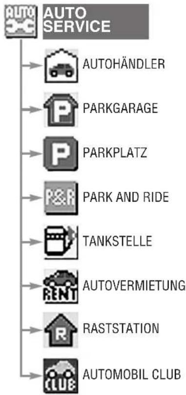 PANASONIC CY-TM100N - ■POI-Piktogramme (POI: Point Of Interest: Bensondere Ziele) - 1