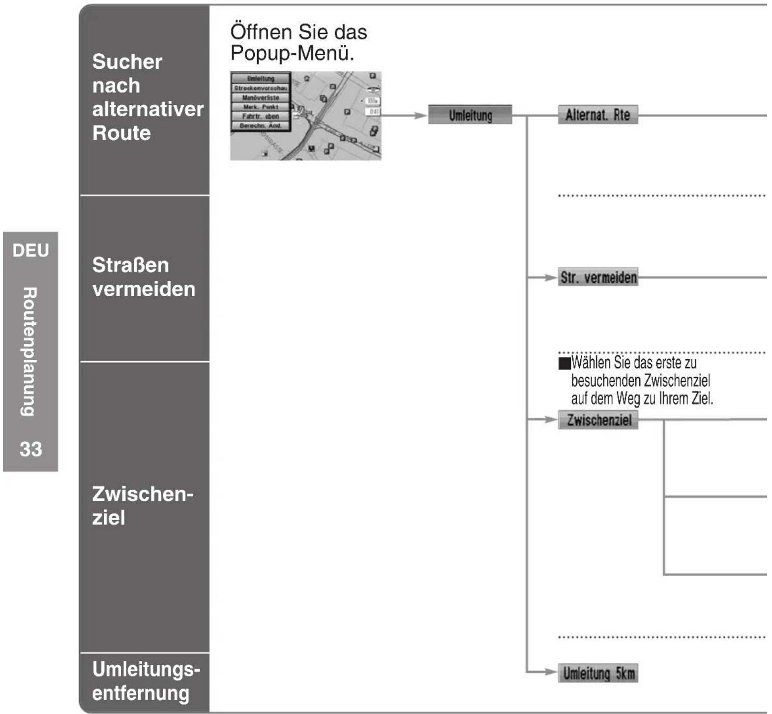 PANASONIC CY-TM100N - Routenänderungen - 3