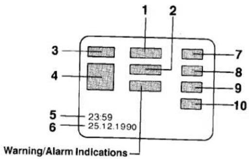 1 2 3 4 5 6 23.59 25.12.1990 Warning/Alarm Indications 7 8 9 10