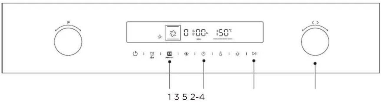 F 0 1:00" 150°C 1 3 5 2-4