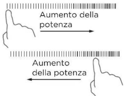 Aumento della potenza Aumento della potenza