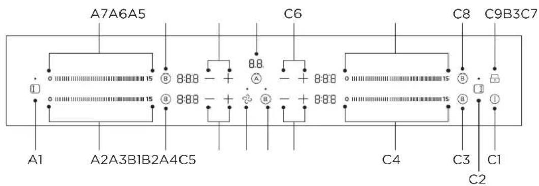A7A6A5 C6 C8 C9B3C7 A1 A2A3B1B2A4C5 B 8:88 - + B 8:88 - + B 8:88 C4 C3 C1 C2