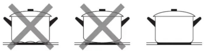 Master Kitchen MKHI 804FH ED BK - Choosing the Right Cookware - 3