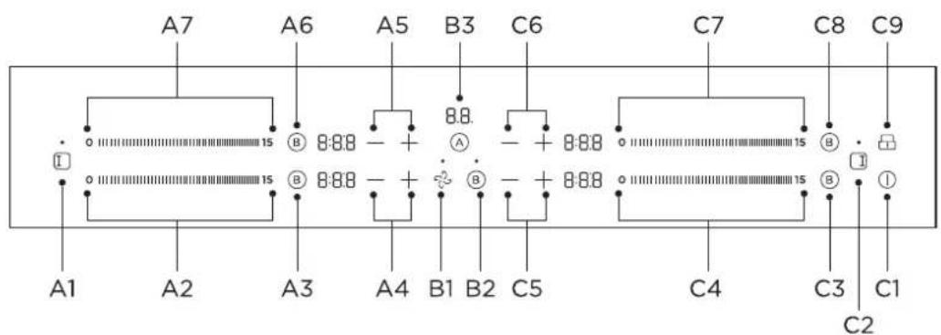 A7 A6 A5 B3 C6 C7 C8 C9 I A1 A2 A3 A4 B1 B2 C5 C4 C3 C1 C2