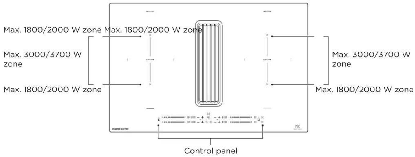 Max. 1800/2000 W zone Max. 1800/2000 W zone Max. 3000/3700 W zone Max. 1800/2000 W zone Max. 3000/3700 W zone Max. 1800/2000 W zone Control panel