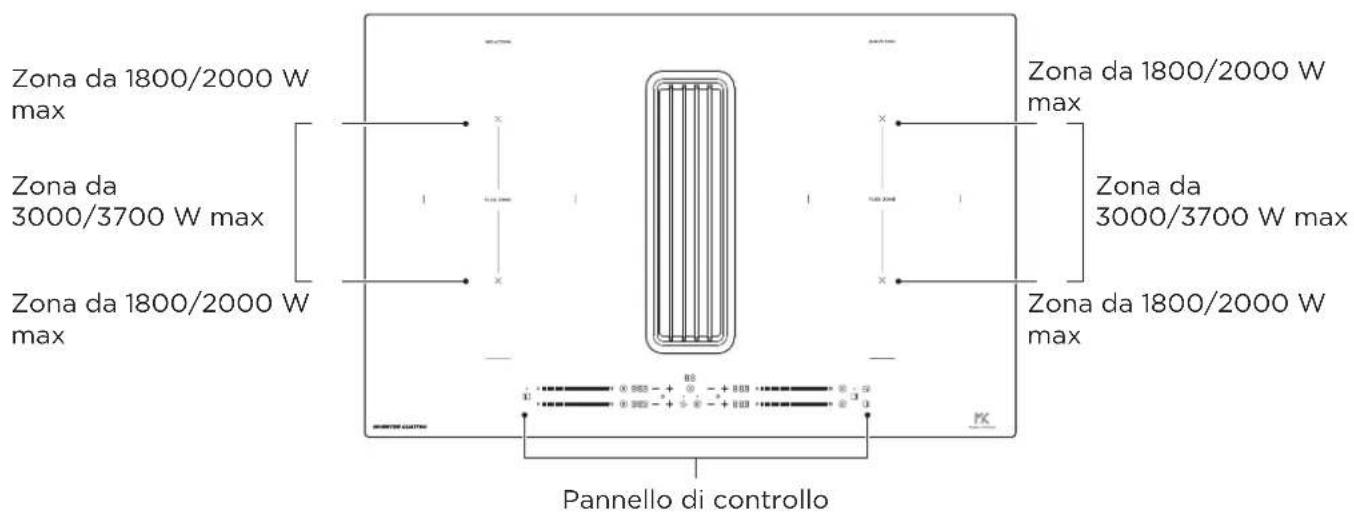 Zona da 1800/2000 W max Zona da 3000/3700 W max Zona da 1800/2000 W max Zona da 1800/2000 W max Zona da 1800/2000 W max Zona da 3000/3700 W max Zona da 1800/2000 W max Pannello di controllo