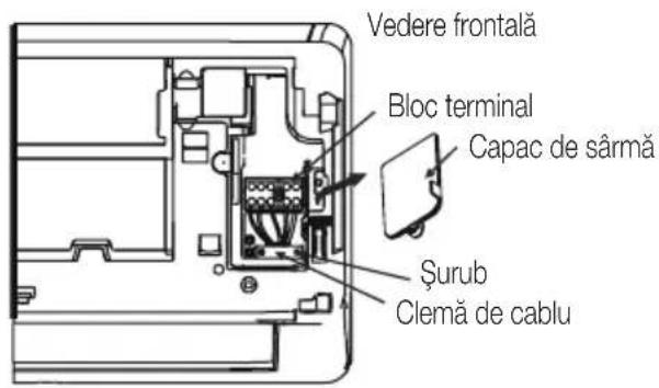 Vedere frontală Bloc terminal Capac de sărmă Şurub Clemă de cablu