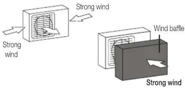 Strong wind Strong wind Wind baffle Strong wind