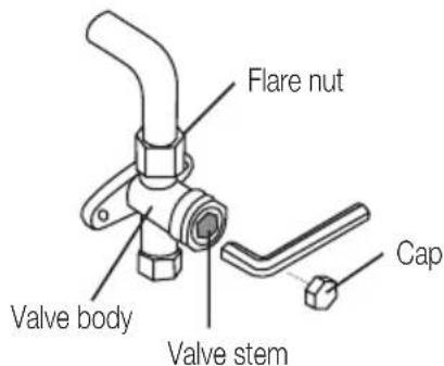 Flare nut Valve body Valve stem Cap