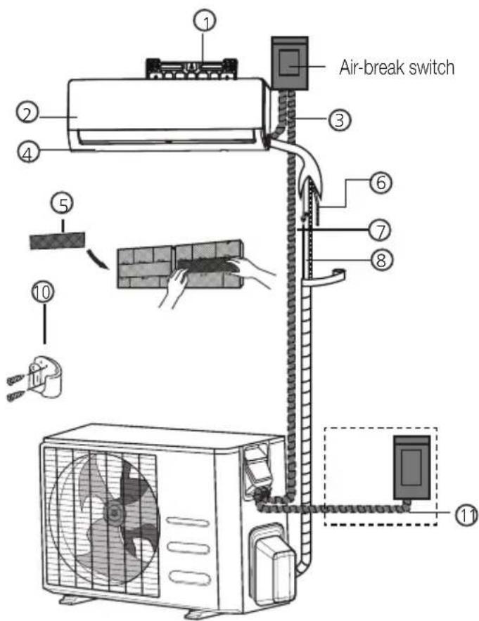 Air-break switch ① ② ③ ④ ⑤ ⑥ ⑦ ⑧ ⑩ ⑪