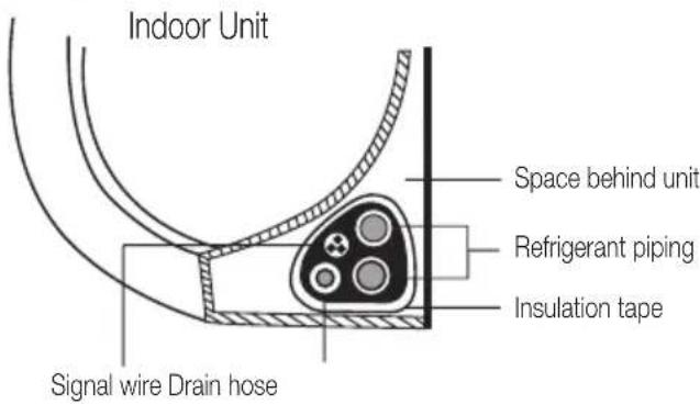 Indoor Unit Space behind unit Refrigerant piping Insulation tape Signal wire Drain hose