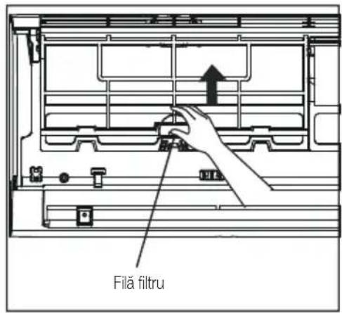 Filä filtru
