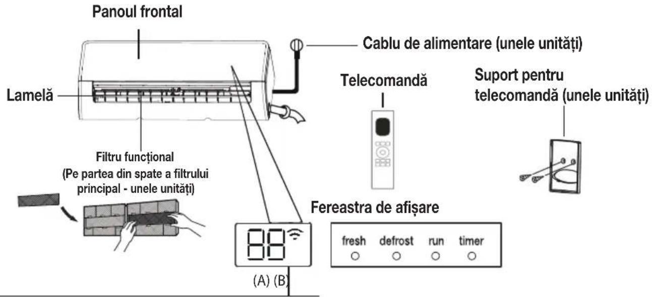 Panoul frontal Lamelă Filtru funcțional (Pe partea din spate a filtrului principal - unele unități) Cablu de alimentare (unele unități) Telecomandă Suport pentru telecomandă (unele unități) Fereastra de afişare (A) (B) fresh defrost run timer