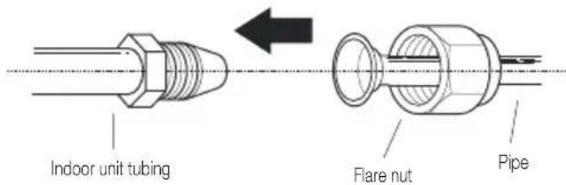 Indoor unit tubing Flare nut Pipe