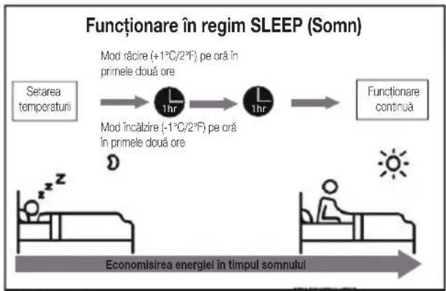 BEKO BEEPG095 - •Functionare în regim sleep (somn) - 1